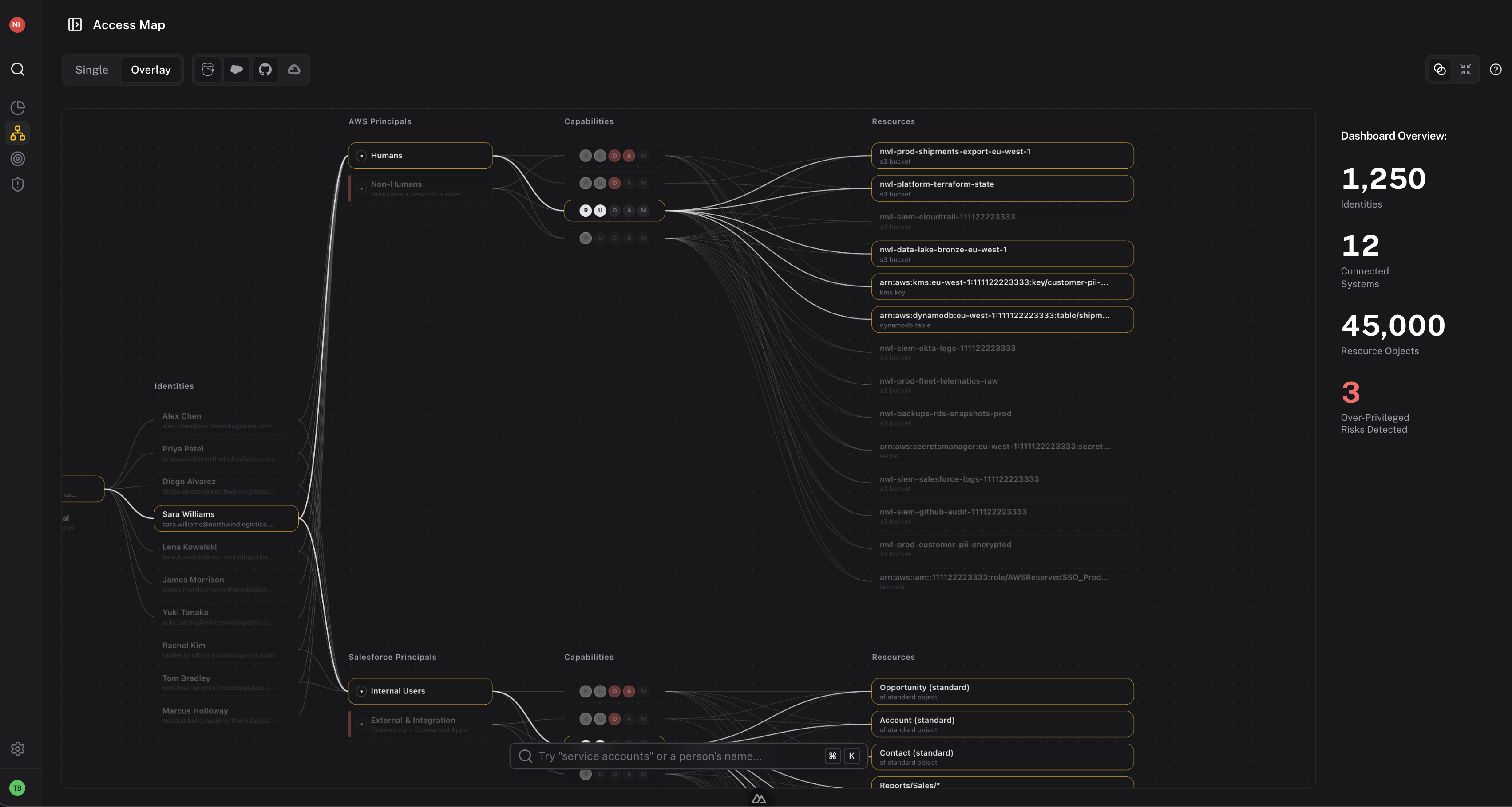 Coordo Dashboard Interface